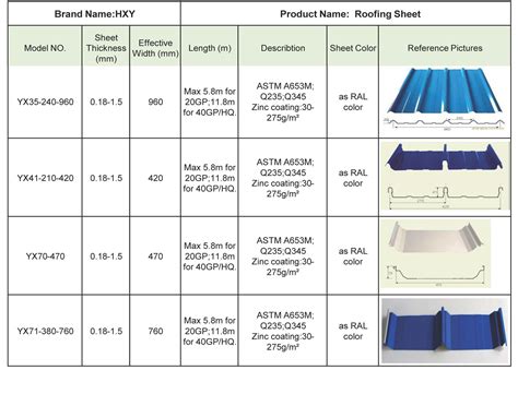 metal roof sizes sheet|roof sheet size chart.